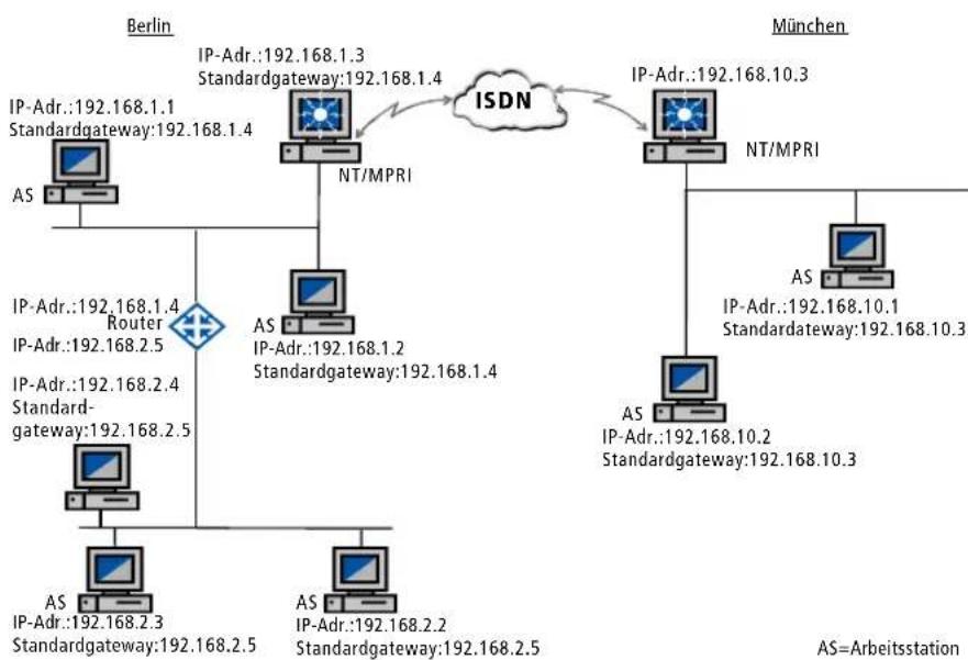 AVM ISDN MultiProtocol Router - Schritt 4: - 1