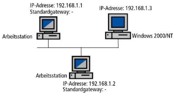AVM ISDN MultiProtocol Router - TCP/IP-Einstellungen - 2
