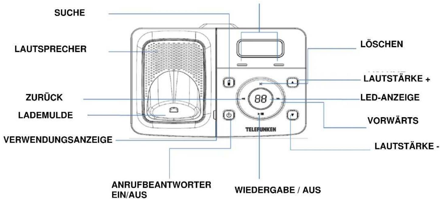 SUCHE LAUTSPRECHER ZURÜCK LADEMULDE VERWENDUNGSANZEIGE LÖSCHEN LAUTSTÄRKE + LED-ANZEIGE VORWÄRTS TELEFUNKEN LAUTSTÄRKE - ANRUFBEANTWORTER EIN/AUS WIEDERGABE / AUS