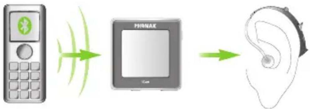 ICOM Phonak - Making a call - 2
