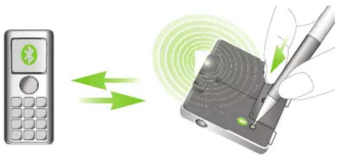 Diagram illustrating wireless signal transmission from a mobile phone to a device with green signal waves and a pen tip.