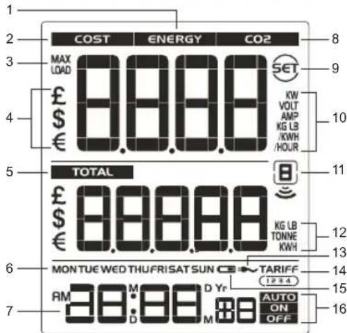 COST ENERGY CO2 MAX LOAD £ € SET KW VOLT AMP KG LB KWH /HOUR 10 5 TOTAL £ € 8.8.8.8 8.8.8.8 KG LB TONNE KWH 11 6 MONTUE WED THU FRISAT SUN TARIFF 12 13 14 15 7 RM D Yr AUTO ON OFF 16
