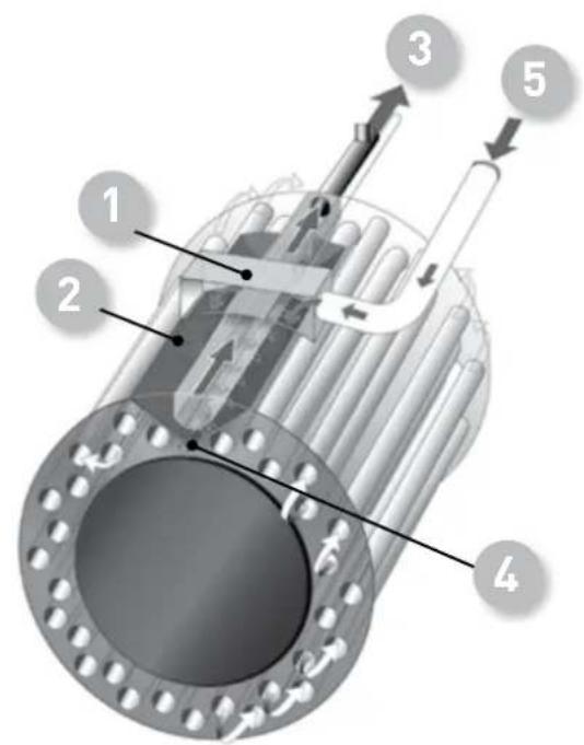 Ygnis Pyronox LRP K - Wasserleitsystem PYROFLOW - 1