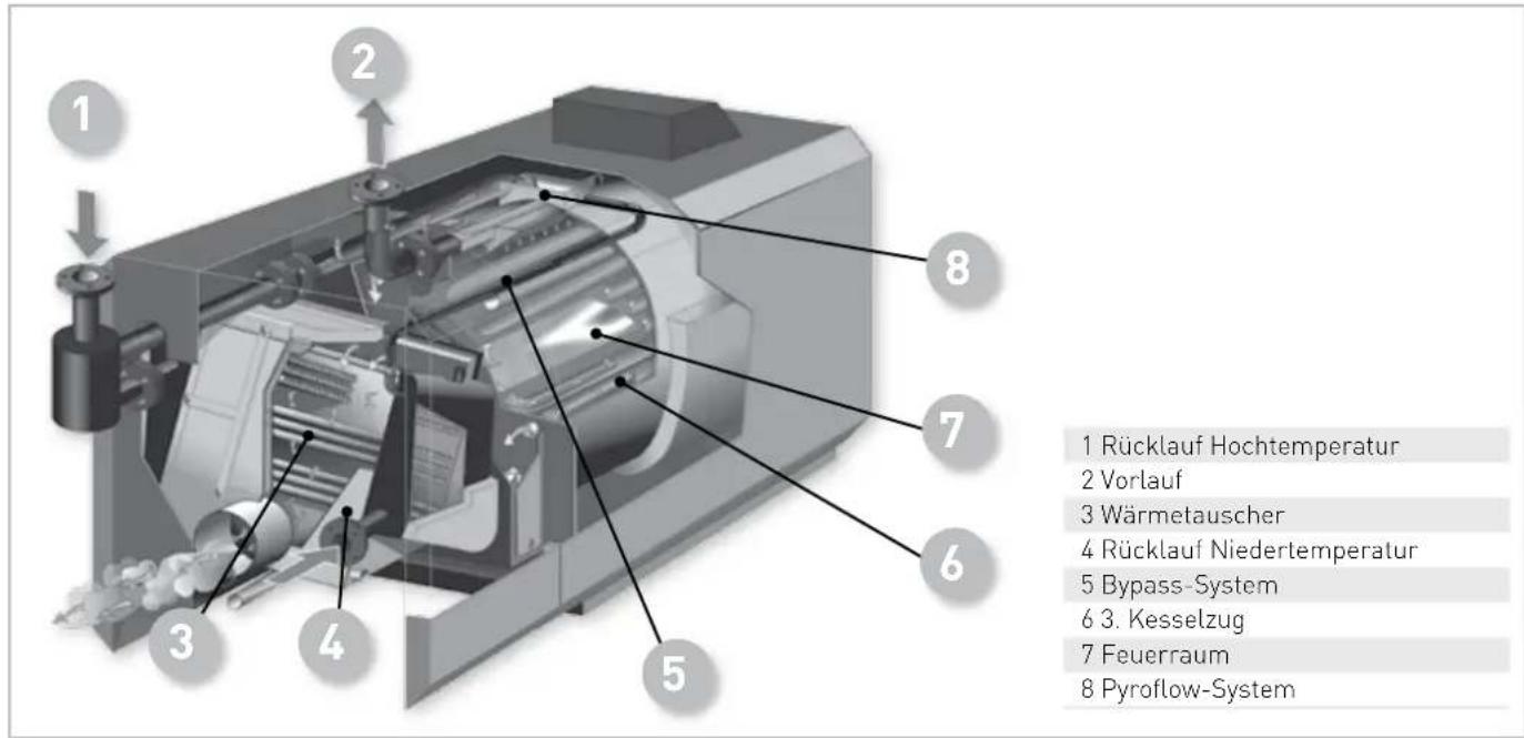 Ygnis Pyronox LRP K - Allgemeines - 1