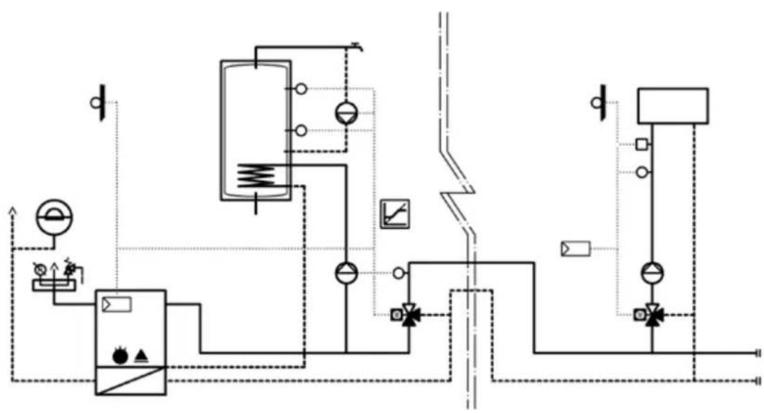 Ygnis Pyronox LRP K - Kombiniert YGNIS PYROTRONIC mit Fremdregulierung (Version 2) - 1