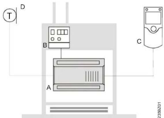 SIEMENS RVS 53.283 - Sortimentsübersicht - 3