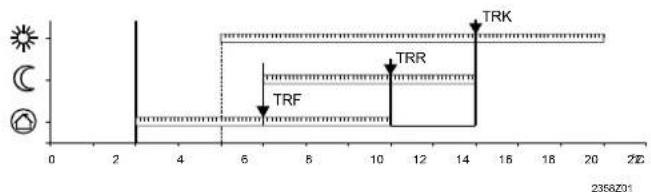 SIEMENS RVS 53.283 - - Raumtemperatur - 1