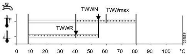 TWWN TWWmax TWWR 2358211