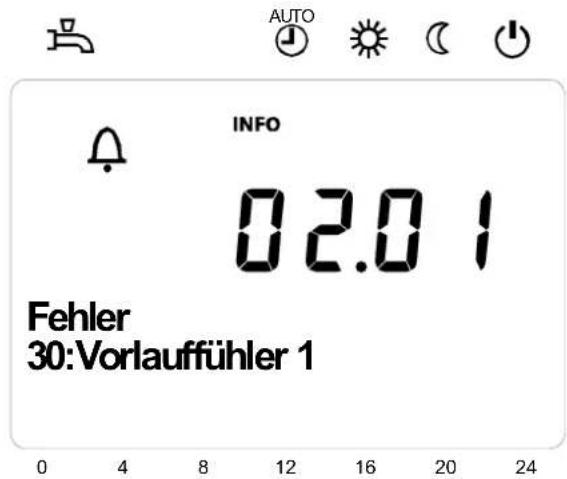 AUTO INFO 02.01 Fehler 30:Vorlauffühler 1 0 4 8 12 16 20 24