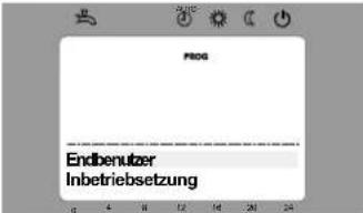 SIEMENS RVS 53.283 - Benutzerebenen - 6