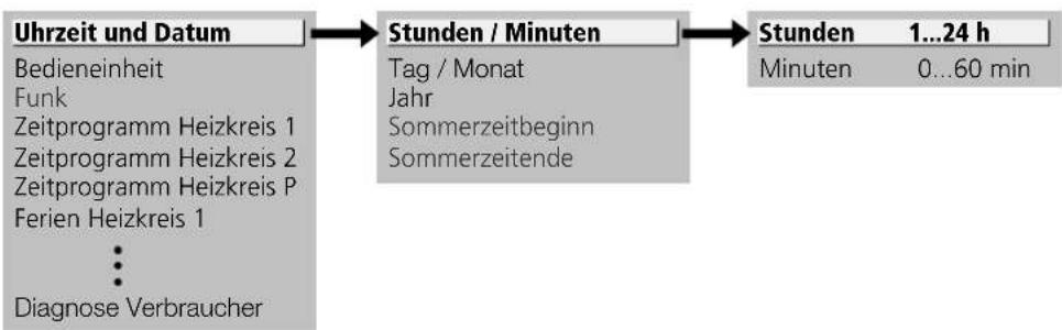 SIEMENS RVS 53.283 - - Beispiel „Uhrzeit einstellen“ - 16