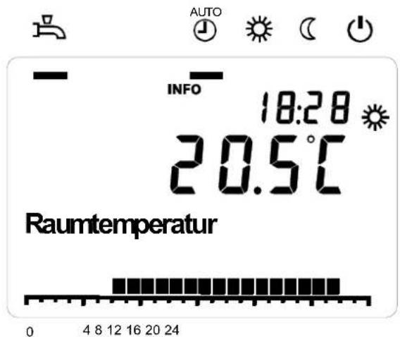 AUTO INFO 18:28 20.5°C Raumtemperatur 0 4 8 12 16 20 24