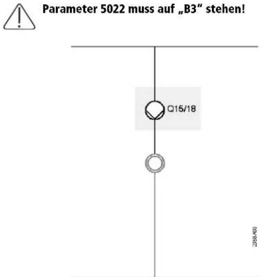 Parameter 5022 muss auf „B3" stehen! Q15/18 2384/00