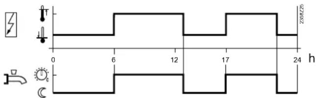 0 6 12 17 24 h 528362