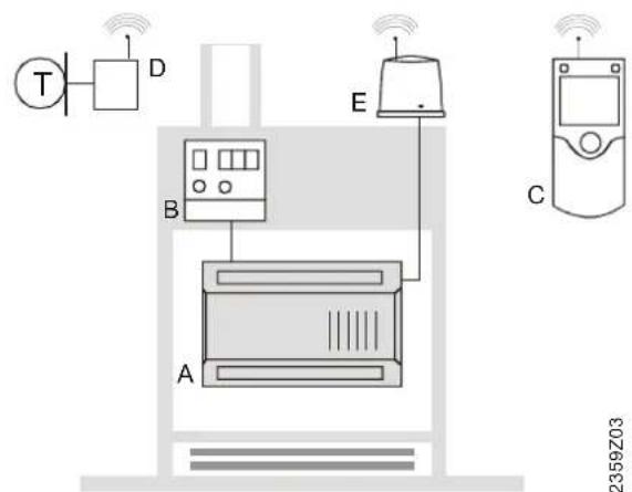 SIEMENS RVS 53.283 - Sortimentsübersicht - 1