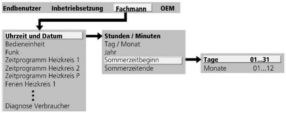 SIEMENS RVS 53.283 - - Einstellgliederung „Endbenutzer“ - 2