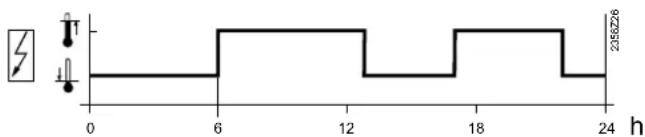 2356226 h 0 6 12 18 24