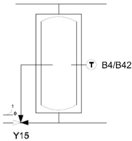 B4/B42 Y15