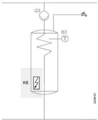 Q3 B3 T K6 2088005
