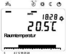 18:28 20.5°C Raumtemperatur 0 4 5 12 16 20 24