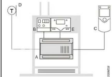 SIEMENS RVS 63.283 - Sortimentsübersicht Siemens - 5