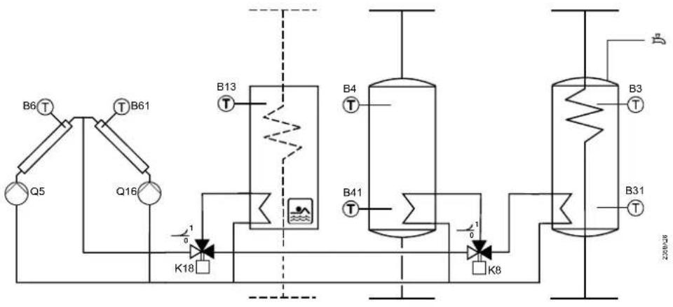 B6 T T B61 Q5 Q16 B13 1 0 K18 B4 T B41 1 0 K8 B3 T B31 T D3 2200/428
