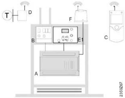 SIEMENS RVS 63.283 - Sortimentsübersicht Siemens - 4