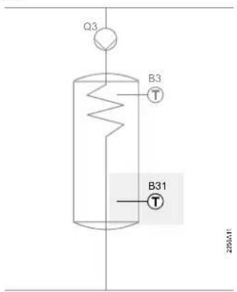 Q3 B3 T B31 285641