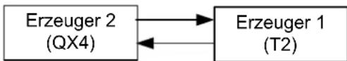 SIEMENS RVS 63.283 - 2x1 Kaskade - 1