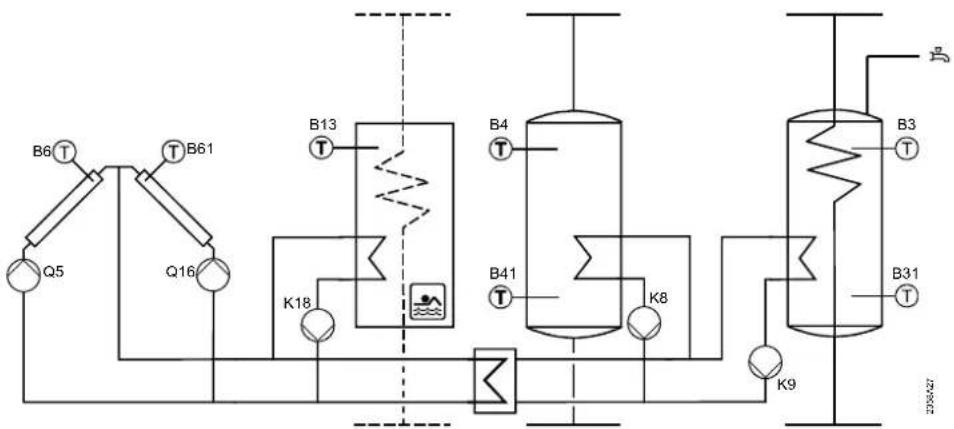 SIEMENS RVS 63.283 - Zusatzfunktionen allgemein - 6
