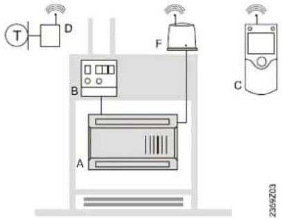 SIEMENS RVS 63.283 - Sortimentsübersicht Siemens - 2