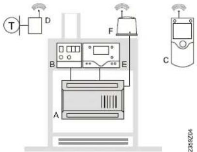 SIEMENS RVS 63.283 - Sortimentsübersicht Siemens - 6