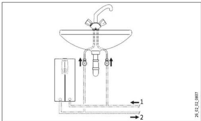 Technical diagram of a water purifier system with labeled components and flow indicators