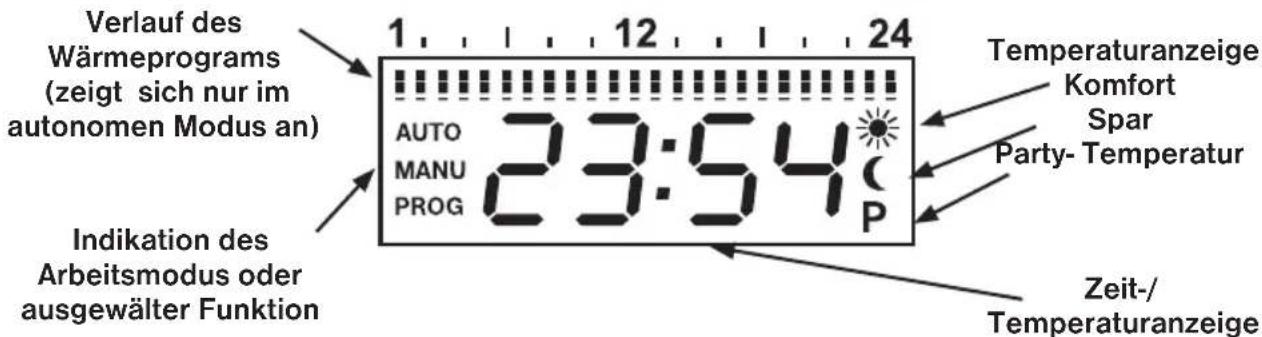 Elektrobock HD 20 - DISPLAYBESCHREIBUNG - 1