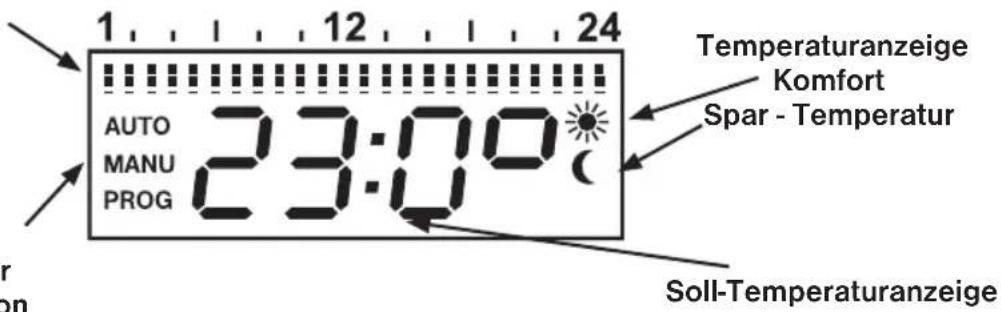 Elektrobock HD 10 - DISPLAYBESCHREIBUNG - 1