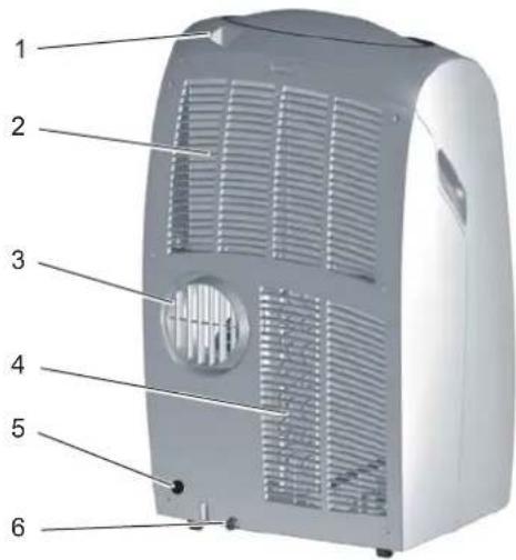 AEG K 27 A plus - Gerätebeschreibung - 2