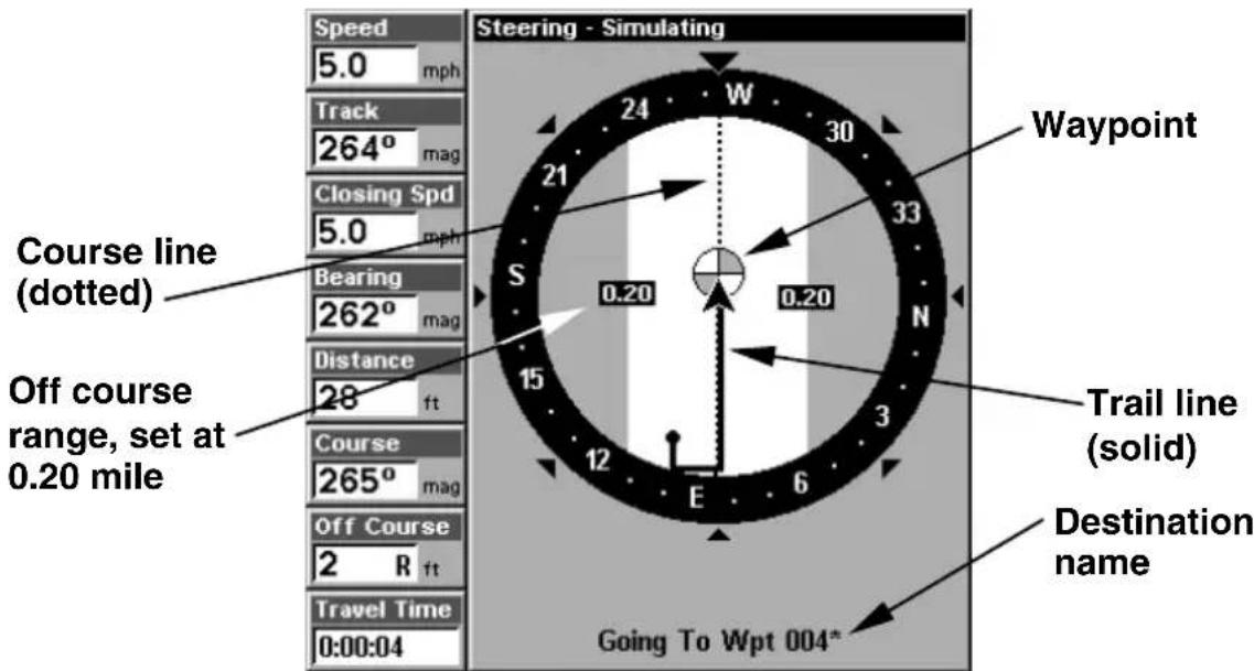 LOWRANCE LMS-320DF - Navigate To a Waypoint - 1