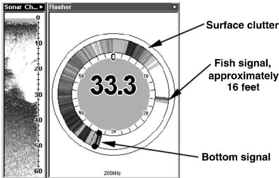 LOWRANCE LMS-320DF - Flasher - 1