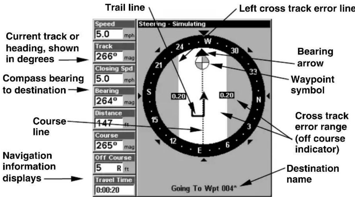 LOWRANCE LMS-320DF - NOTE: - 1