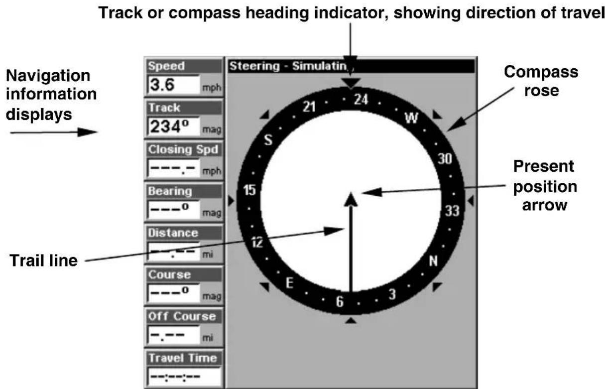 LOWRANCE LMS-320DF - Navigation Page - 1