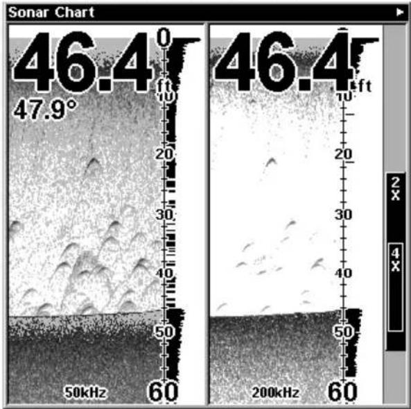 LOWRANCE LMS-320DF - Sonar Page - 4