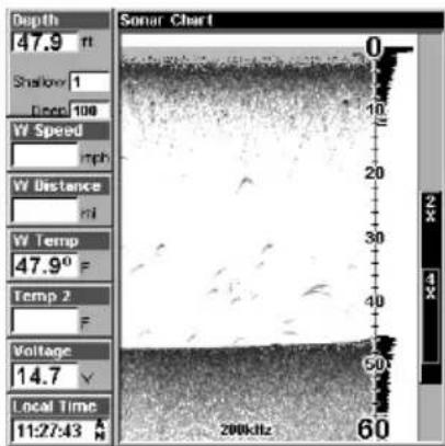 LOWRANCE LMS-320DF - Customizing the Digital Data/Chart Screen - 3