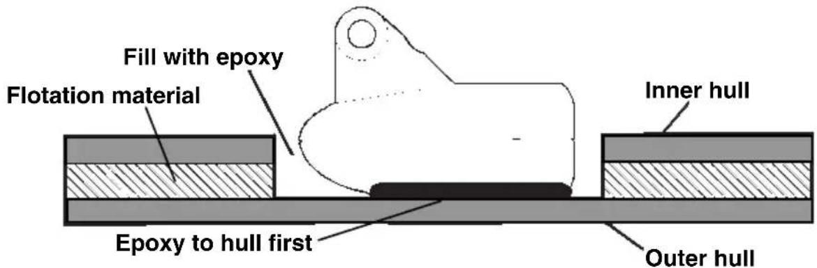 LOWRANCE LMS-320DF - SHOOT-THRU-HULL PREPARATION - 1
