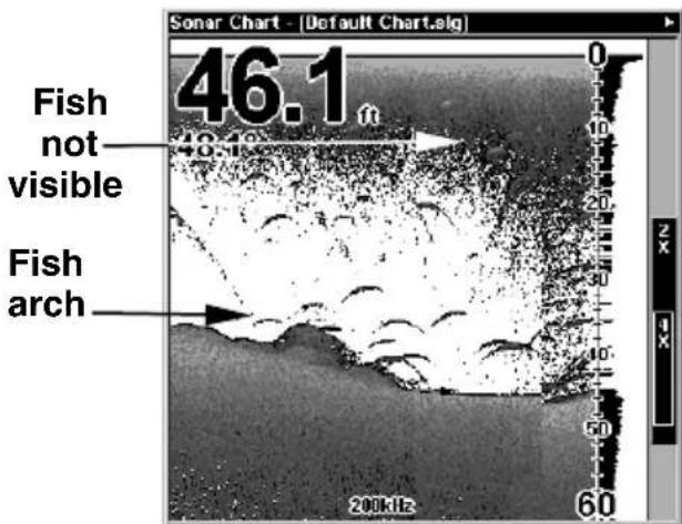 LOWRANCE LMS-320DF - To turn FishReveal on: - 1