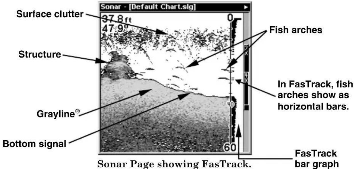 LOWRANCE LMS-320DF - FasTrack™ - 1