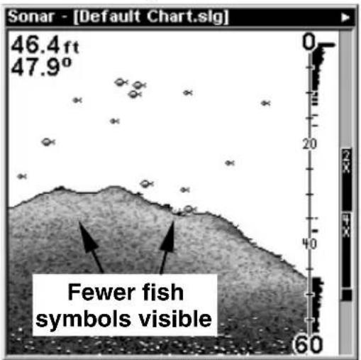 LOWRANCE LMS-320DF - Fish I.D. ^TM (Fish Symbols & Depths) - 4
