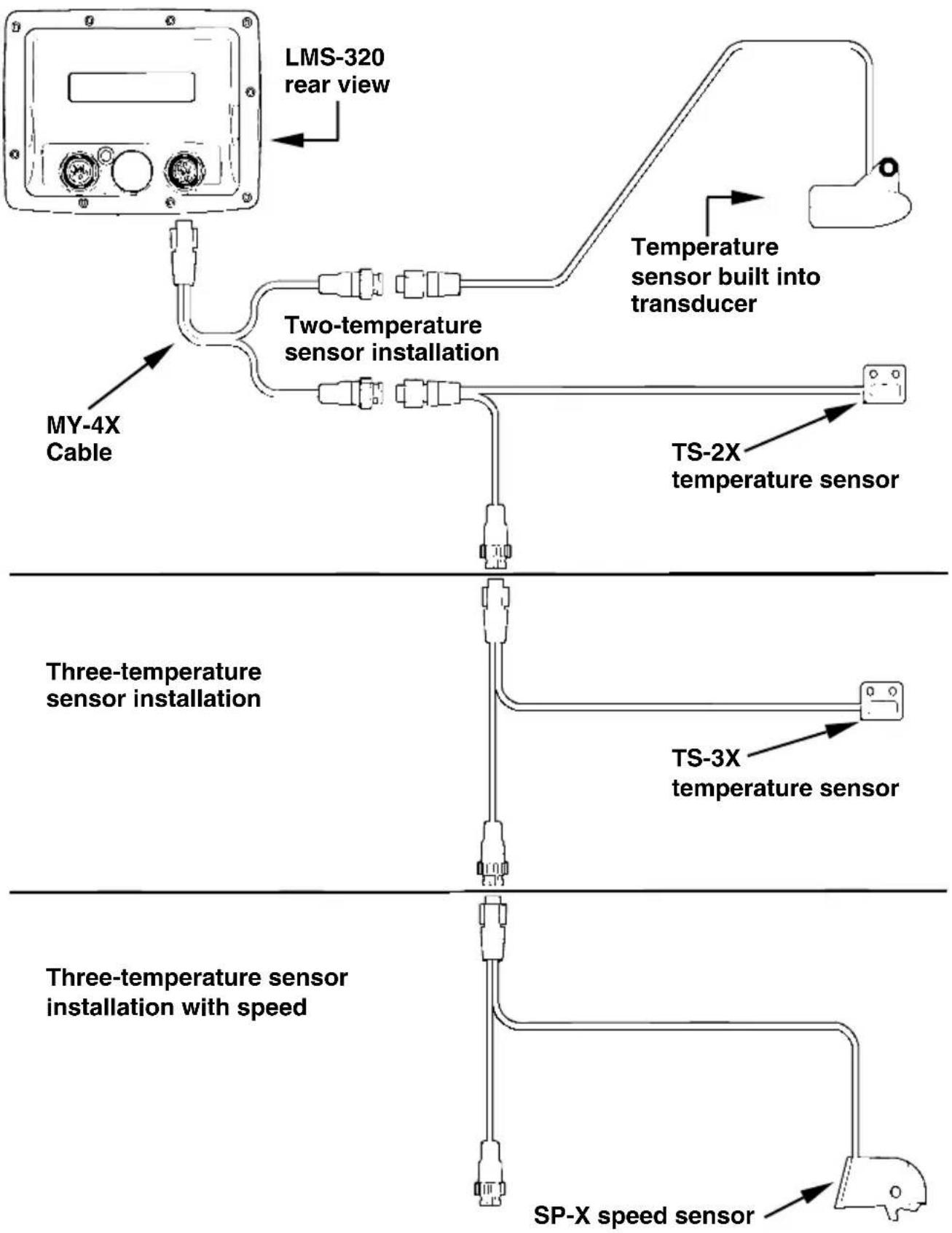 LOWRANCE LMS-320DF - Speed/Temperature Sensors - 1