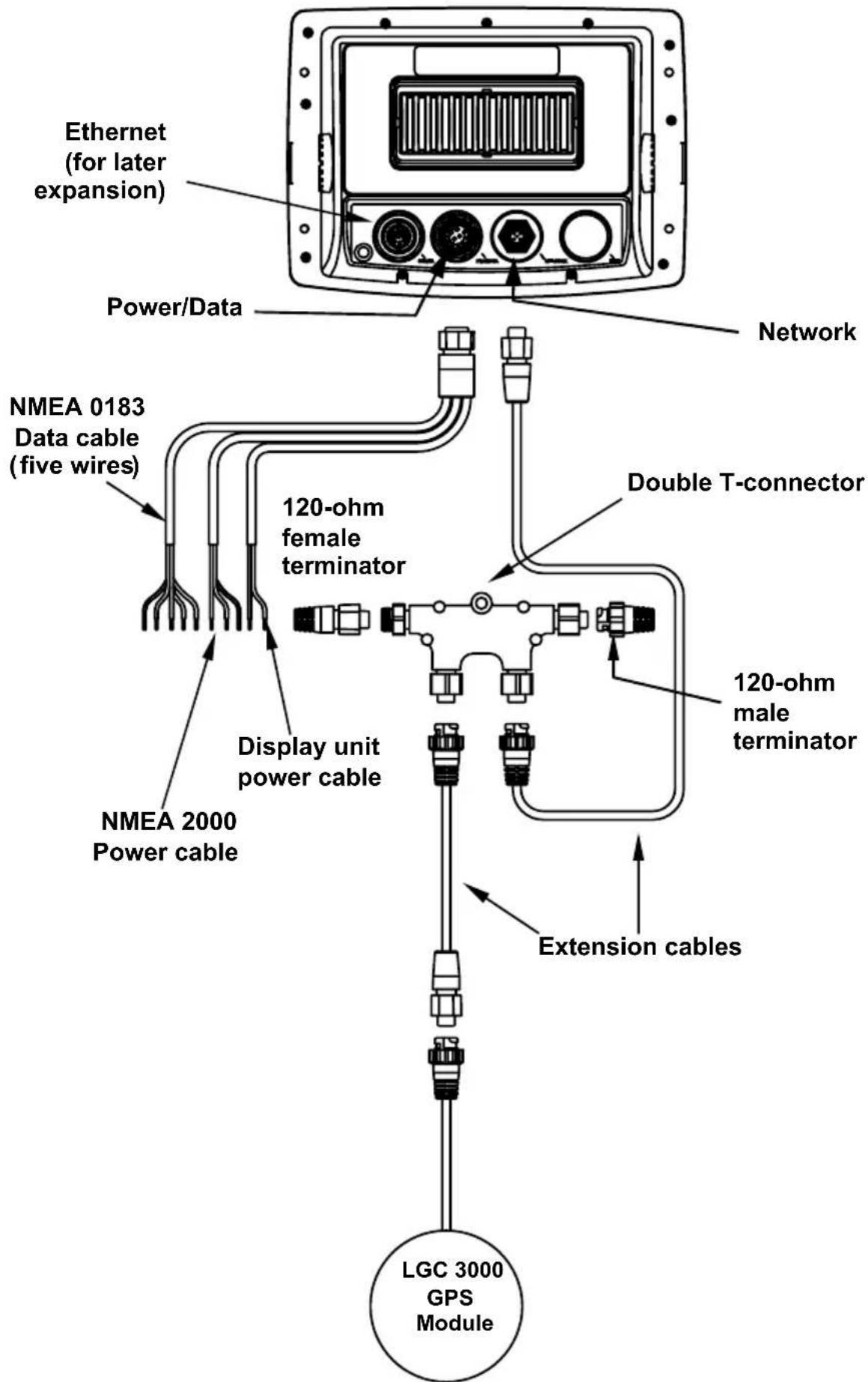 LOWRANCE GlobalMap 9200C - NMEA 0183 Wiring (Data cable) - 2