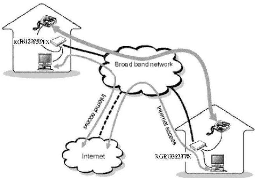 Allied Telesis AT-RG623TX - What can the AT-RG613/623TX do for you? - 1