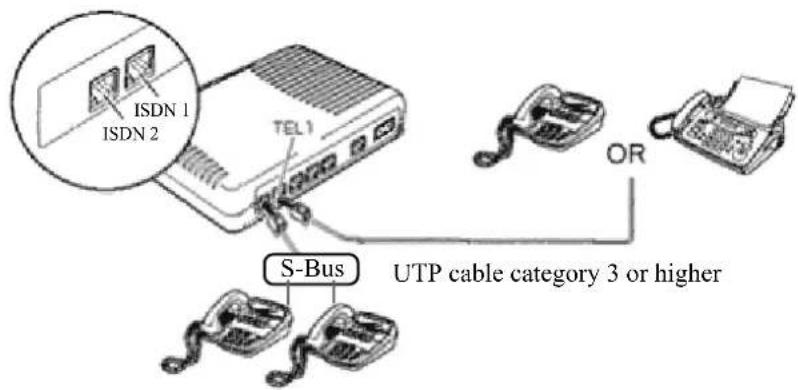 Allied Telesis AT-RG623TX - AT-RG623TX Connecting the ISDN ports - 1